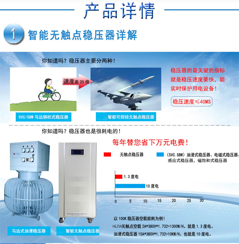 无触点稳压器详情图-互联_02 - 副本.jpg