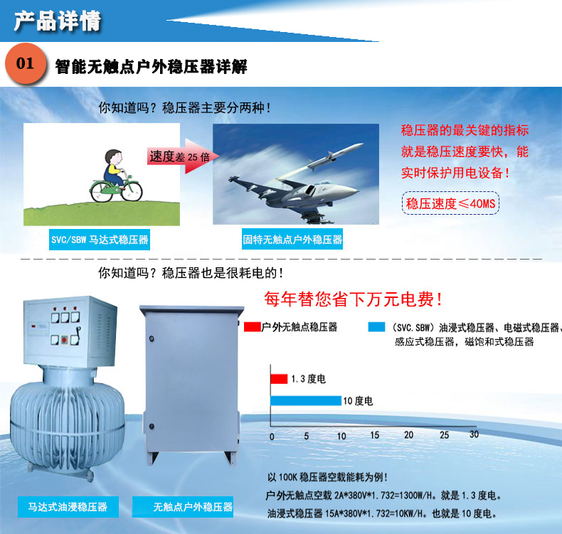 户外稳压器详情-互联_02.jpg